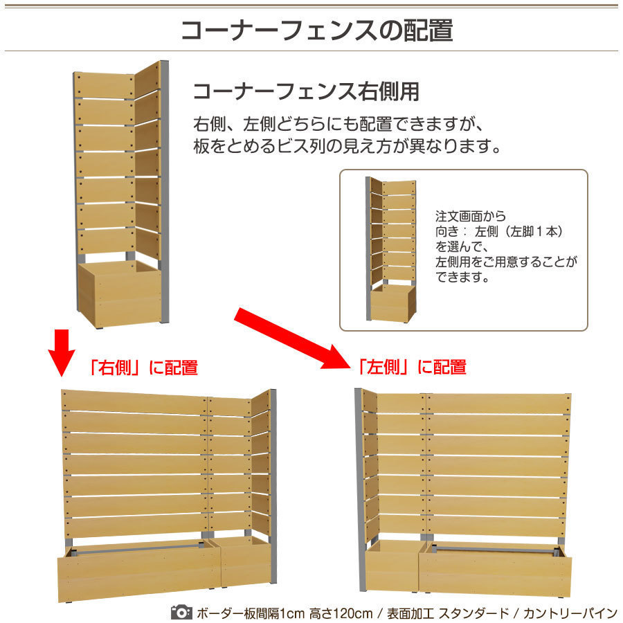 配置について