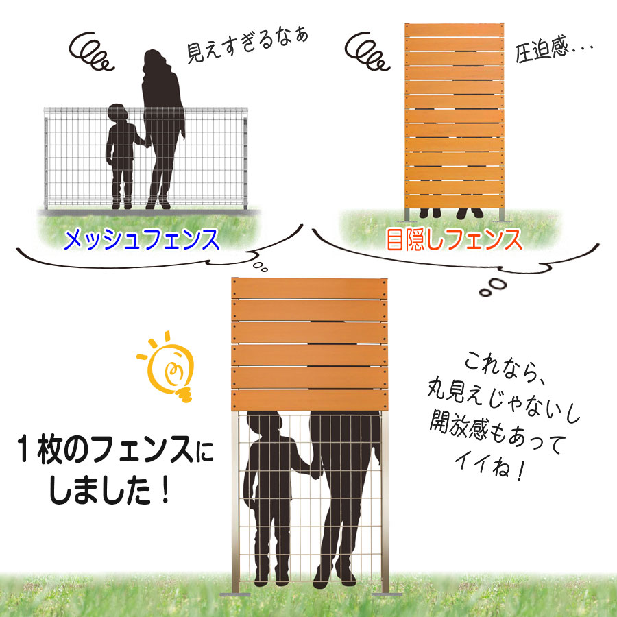メッシュフェンス +上部目隠しフェンス (高さ210cm幅90cm板6枚 メッシュフェンス +上部目隠しフェンス (高さ210cm幅90cm板6枚