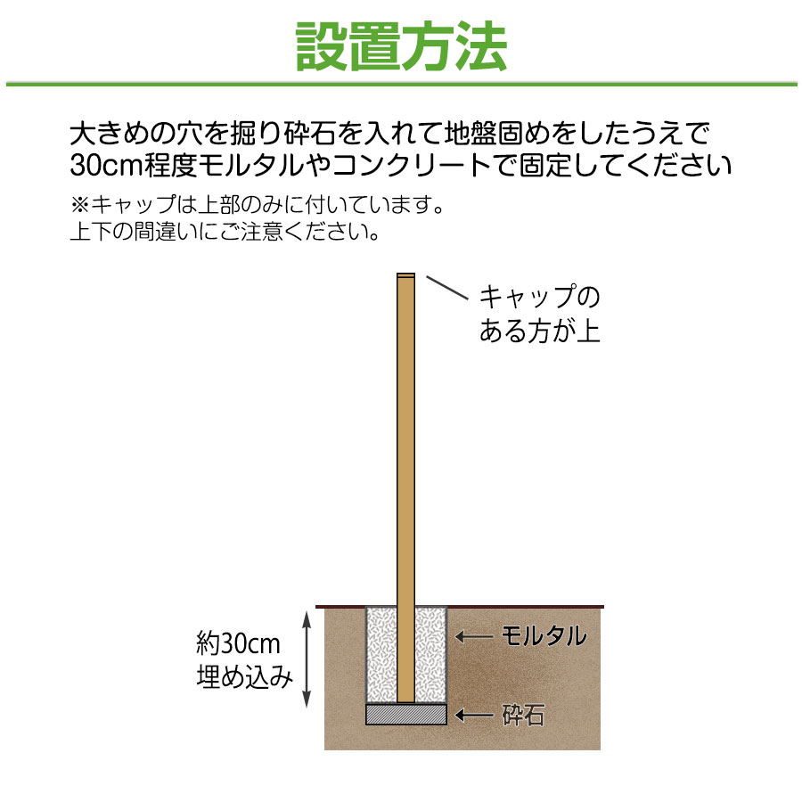 設置方法