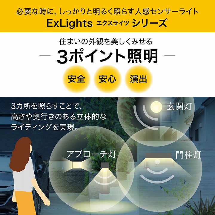 タカショー ExLights センサーライト ソーラーライト 防犯 防水 LED ソーラーポールライト CUBE 屋外 庭 外灯 玄関 自動点灯 人感 最大1000lm /小型 関連画像1