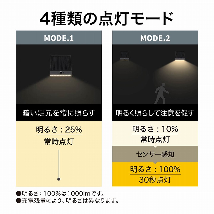 ライト ソーラー LED 屋外 センサー DIY 庭 ガーデン タカショー / ExLights ソーラーウォールライト CUBE 2型 /小型 | タカショー | 08