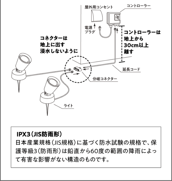 防雨型