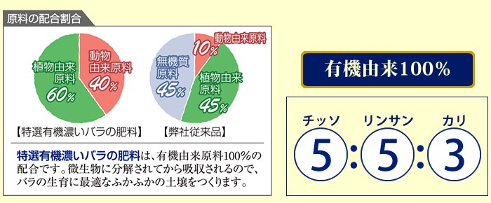 オンラインショップ 特選有機 濃いバラの肥料 1kg Shipsctc Org