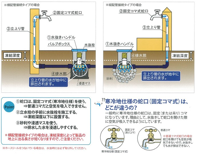 不凍水抜栓 HIガイドナット付き 呼び長さ：1.0M（メーカー直送・代金