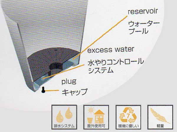 ガーデンズ通販 - ストーン・パウダー（軽くて丈夫なプランター