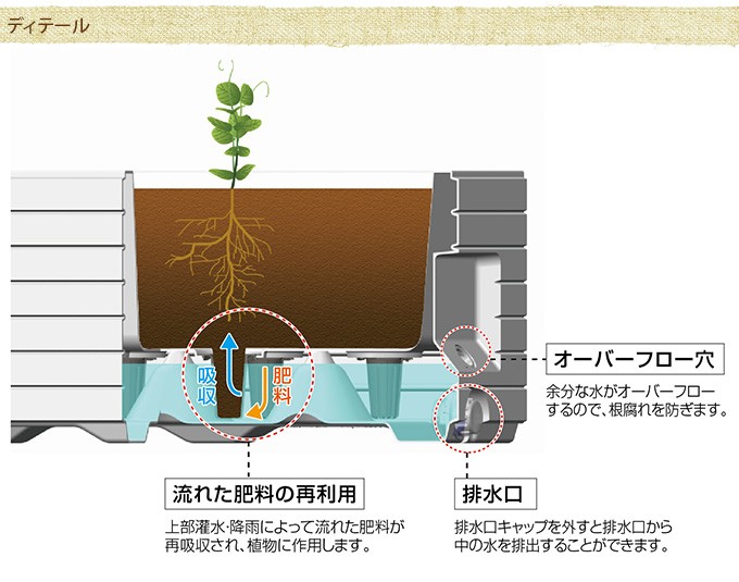 【期間限定価格】 大型プランター 業務用 ビジネスボックス Masonry 大きい 花壇ボックス 屋外 ロビー 長方形 公園 : pg-11010 :  Nester - 通販 - Yahoo!ショッピング