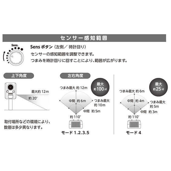 鳥よけグッズ ソーラー式鳥獣びっくりガード ベランダ 鳥よけ