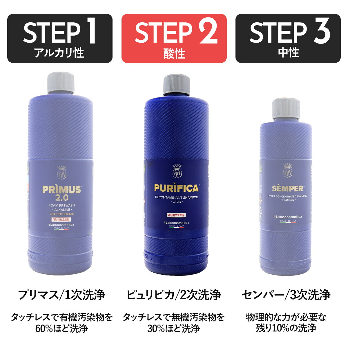 (激安、新品)ラボコスメティカ&マフラ　洗車用洗剤セット ラボコスメティカ3pHセット Labocosmetica | KYOTO DETAIL