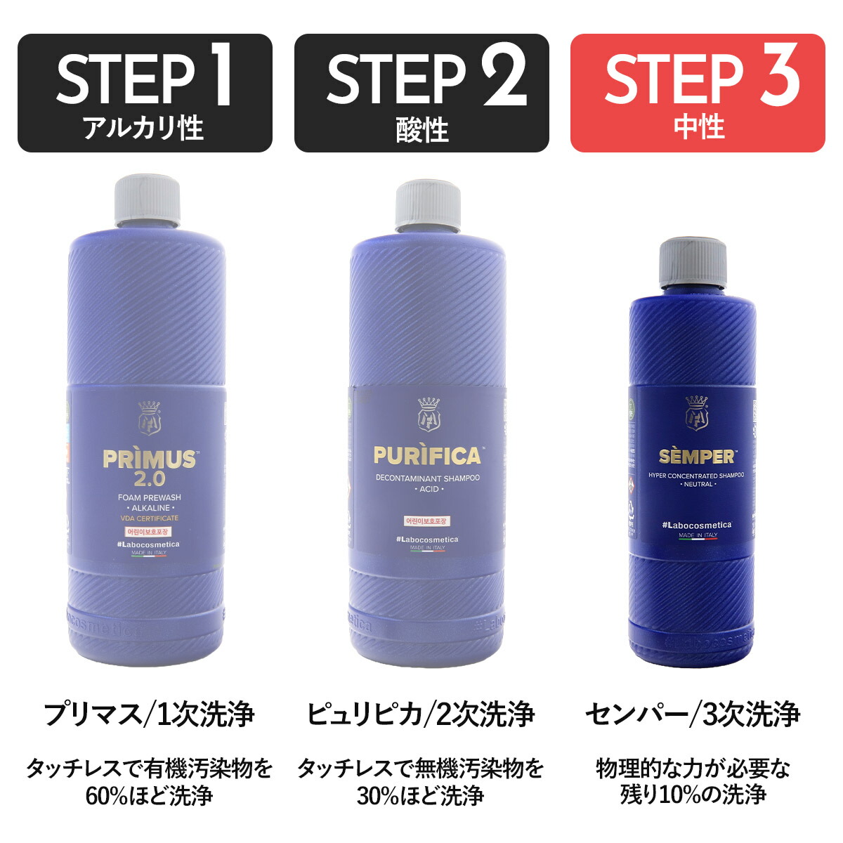 (激安、新品)ラボコスメティカ&マフラ　洗車用洗剤セット ラボコスメティカ（洗車用品）｜自動車 | 車、バイク、自転車 の