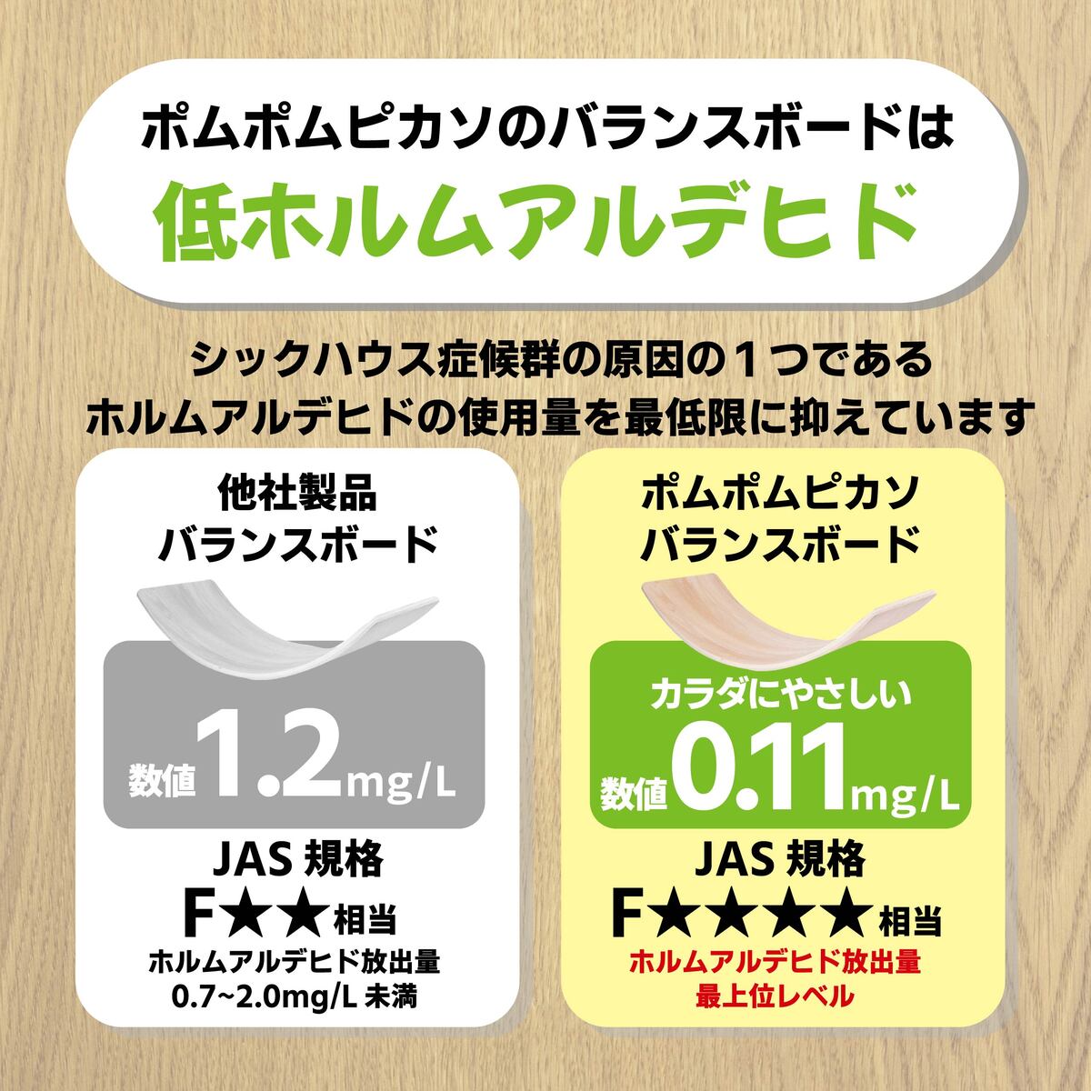 【ポムポムピカソ】 バランスボード 子供 木製 バランス トレーニング 器具 ボード スポーツ 平均台 シーソー 室内 アスレチック 子供 運動器具 室内遊具 3歳 室内遊び おもちゃ 男の子 女の子 体幹トレーニング 子供 体幹 トレーニング 小学生 室内遊具 室内遊び
