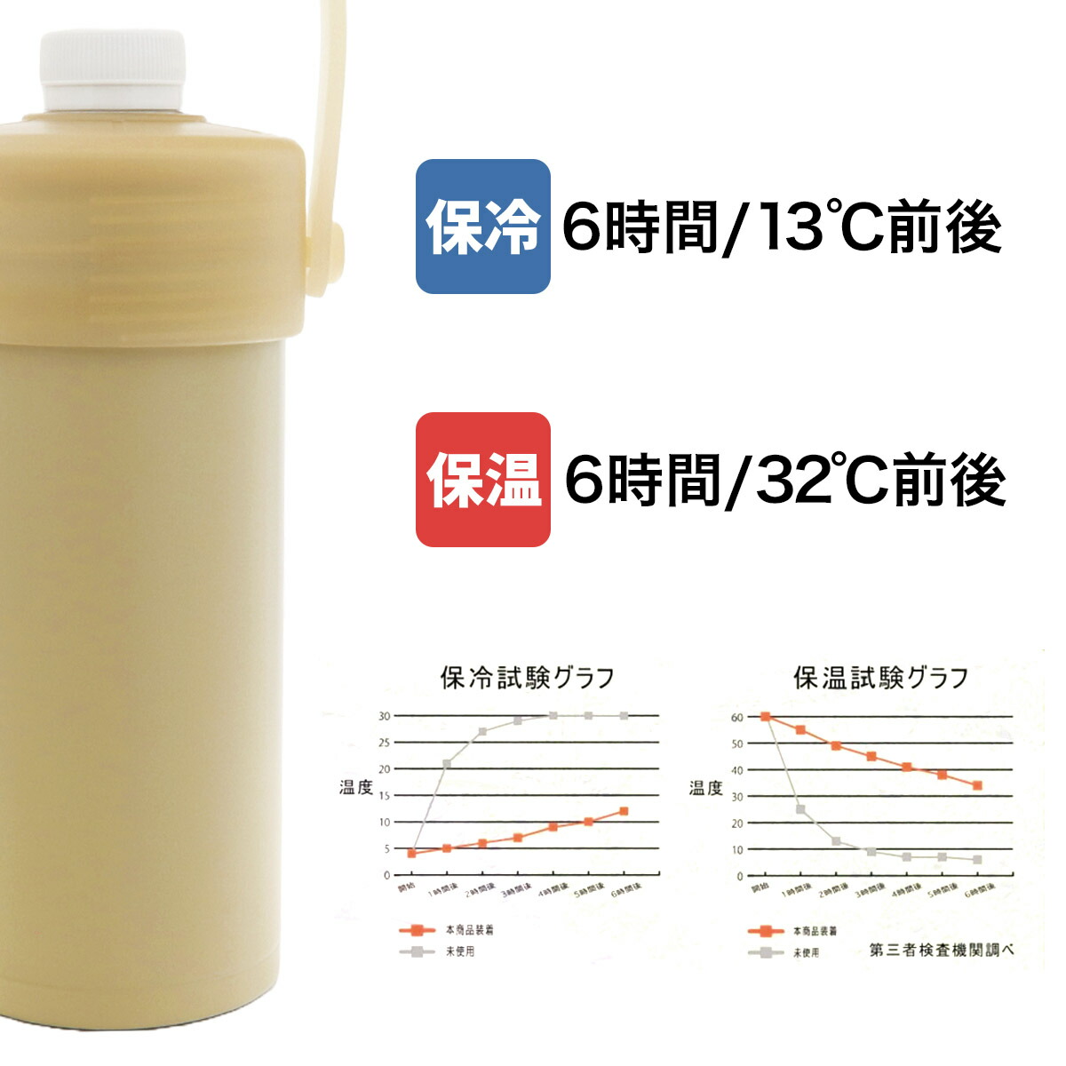 ワークマン 真空保冷ペットボトル 500ml専用 真空保冷ペット
