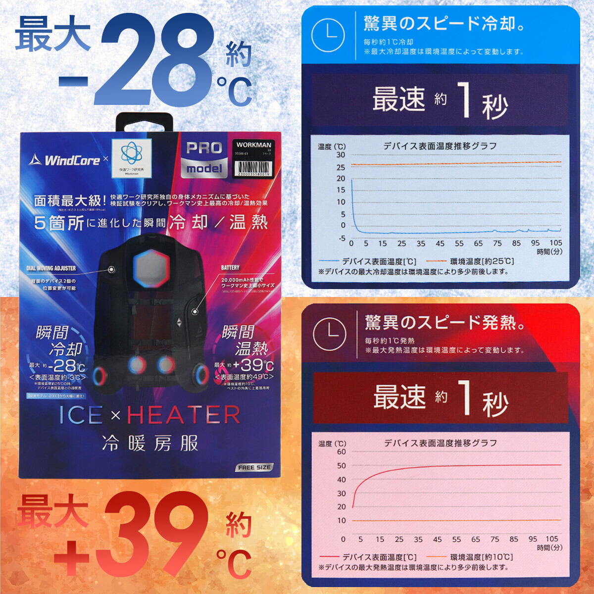 ワークマンウィンドコアアイス×ヒーターペルチェベストPRO2 work-051-2025_3.jpg