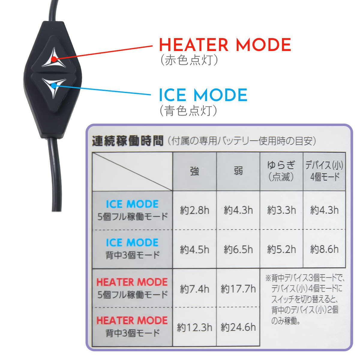 ワークマン ウィンドコア アイス×ヒーター ペルチェベスト PRO2（35580