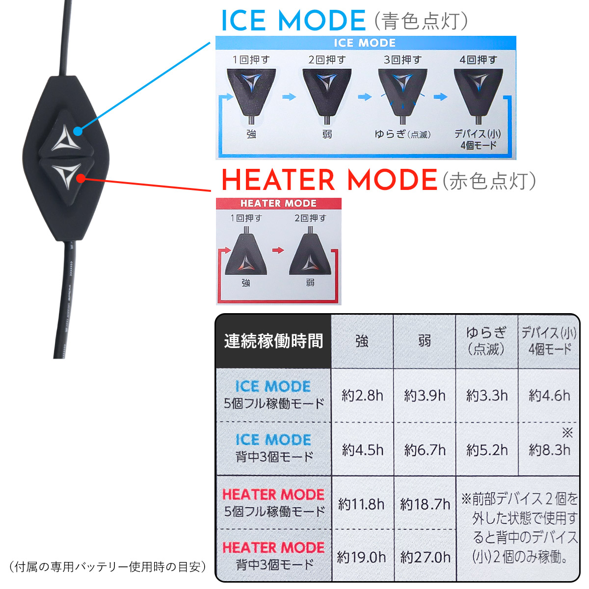 ワークマン ウィンドコア アイス×ヒーター ペルチェベスト PRO3