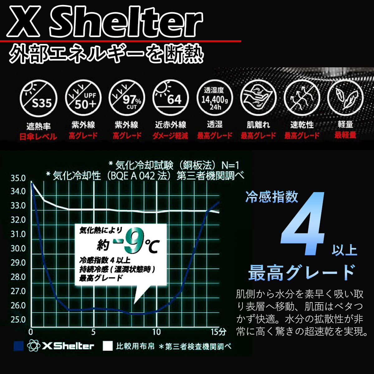 LL ホワイト エックスシェルター暑熱フーディー Xshelter Amazon.co.jp: ワークマン エックスシェルター 暑熱 フーディー