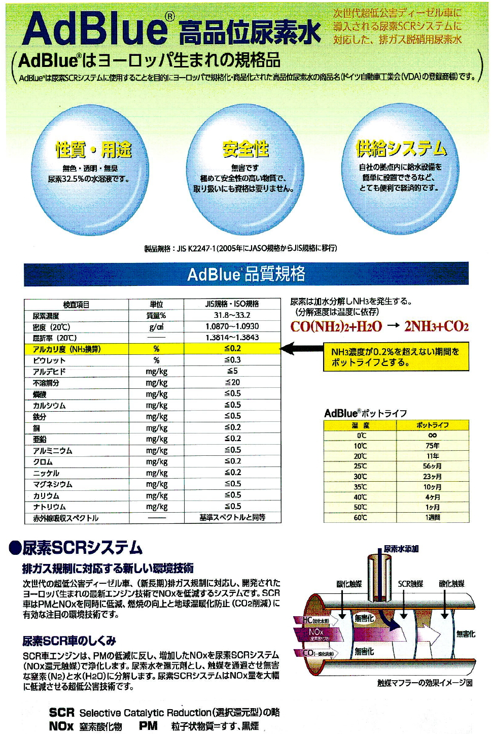 アドブルー　adblue 尿素水　ディーゼル車注目！ アドブルーについて | アドブルーONLINE
