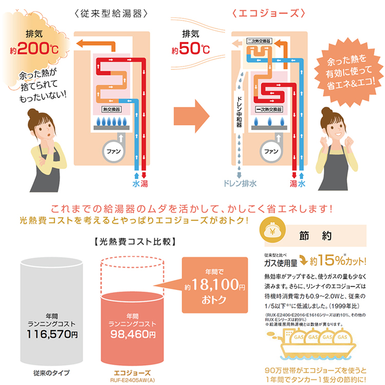 ガス給湯器＋側方排気カバー＋交換工事費セット リンナイ エコジョーズ 24号 オート 壁掛  RUF-E2406SAW+MBC-240Vマルチリモコンセット+WOP-3305 プロパンガス : lp-24saw-018-sokuho :  住宅設備のガスプロ - 通販 - Yahoo!ショッピング