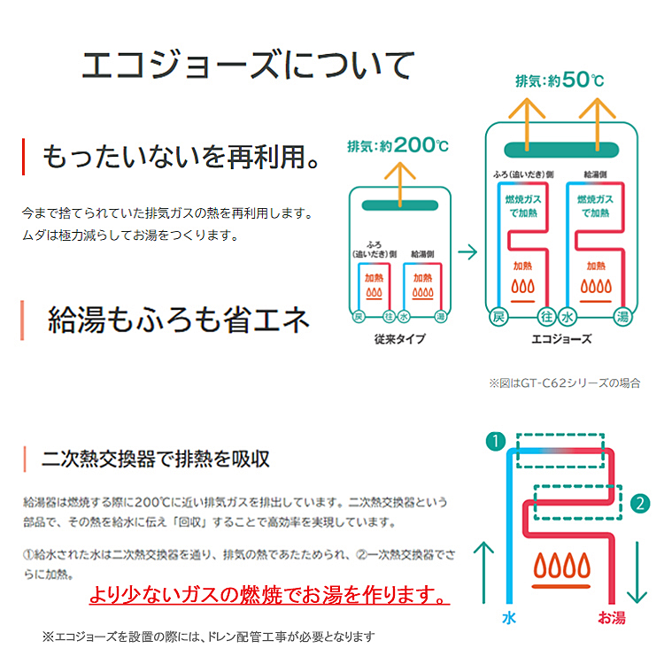 交換工事費セット価格 ノーリツ ガス給湯器 エコジョーズ 24号 フル 