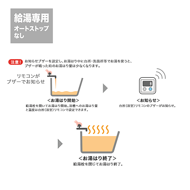 ノーリツ ガス給湯器+配管カバー45cm+交換工事費セット価格 給湯