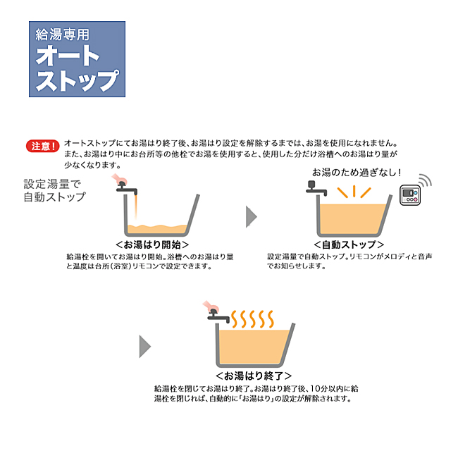 交換工事費セット価格 ノーリツ 給湯専用 ガス給湯器 16号 屋外壁掛形