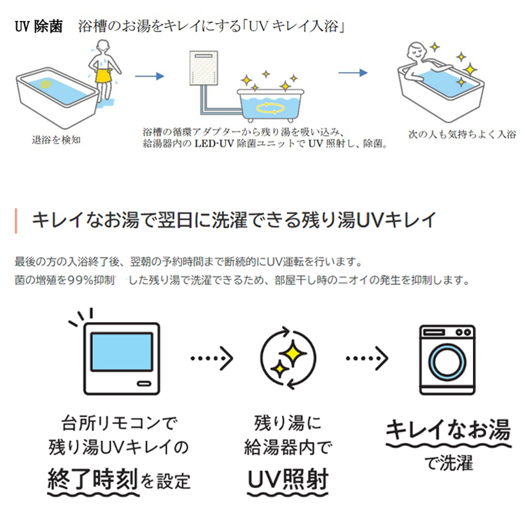 交換工事費セット ノーリツ ガス給湯器 エコジョーズ 24号 フルオート