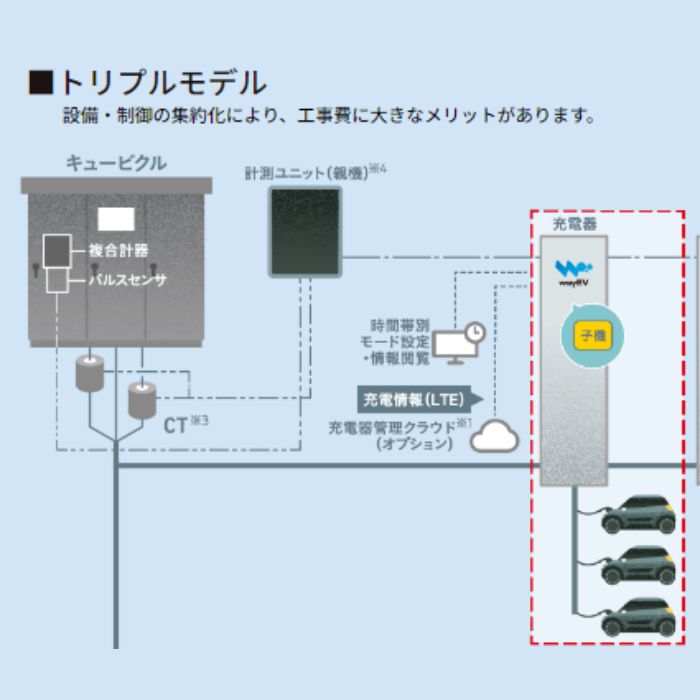 河村電器 SEC-A12-C 充電器 EV普通...の詳細画像2