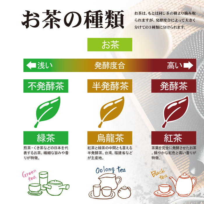 雅正庵 烏龍茶 ウーロン茶 凍頂烏龍茶 150g 台湾 茶葉 水出し 中国茶