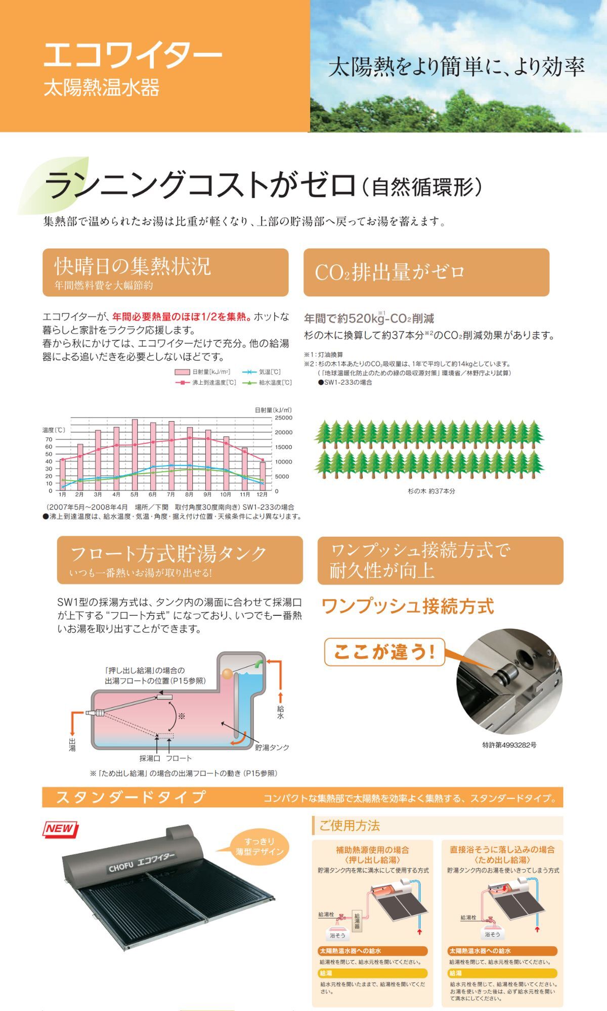 長府製作所 SW1-233 太陽熱温水器 エコワイター 自然循環形 高温薄型タイプ 【SW1-231の後継機】 : ts0300 : ガス器具コム -  通販 - Yahoo!ショッピング