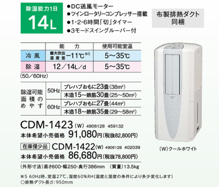 コロナ どこでもクーラー 2023年製 冷風 衣類乾燥機 除湿機 CDM-1423(W