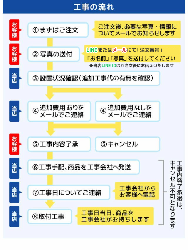 ガス器具ショップ 工事の流れ