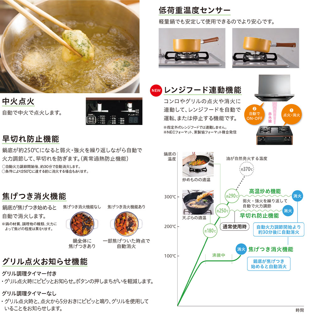 GRANDCHEF PREMIUM パロマ グランドシェフプレミアム PA-F99WCV 2口