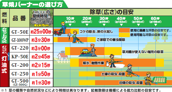 草焼きバーナー選び方