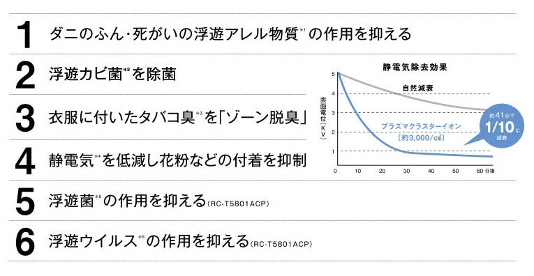 スタンダード