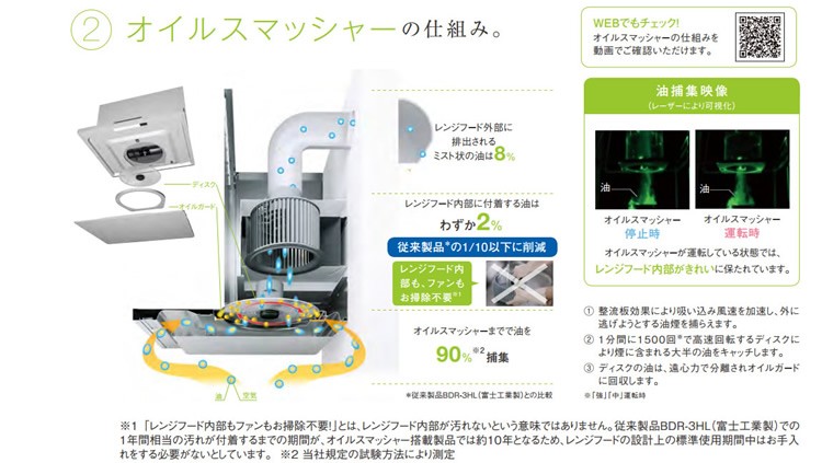 クリーンecoフード オイルスマッシャー・スリム型-03