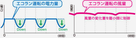 クリナップ レンジフードとってもクリンフード