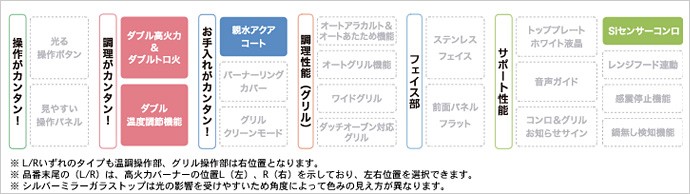 fami機能一覧