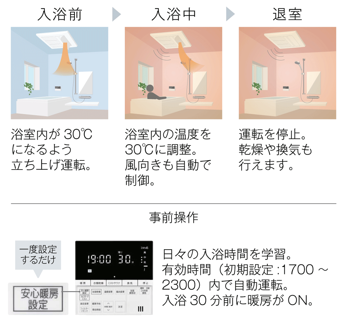 UFDW-110PA | Rinnai Style（リンナイスタイル） | リンナイ
