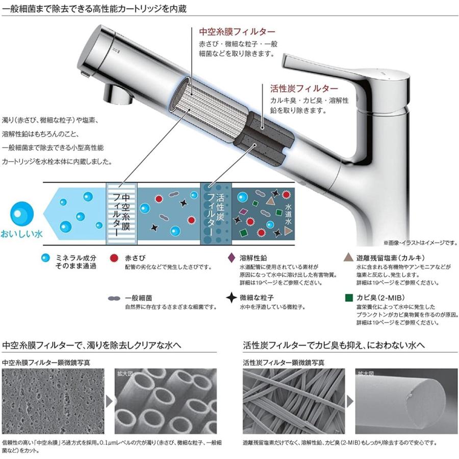 【正規品】TH658-1S TOTO 3本入り 浄水器兼用混合栓取替え用カートリッジ 活性炭 浄水器 カートリッジ TH-658-1S TH6581S