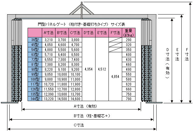 門型ゲート 全面パネル 高さ 4.5 m 間口 6.3 m 柱付・ 基礎打ちタイプ 