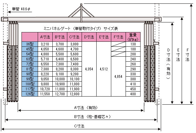 一部地域　送料無料　ラクスルゲート　m　4.5　×　m　間口　12.6　単管取付タイプ　EGN-T3AN-126　上部メッシュパネル　高さ