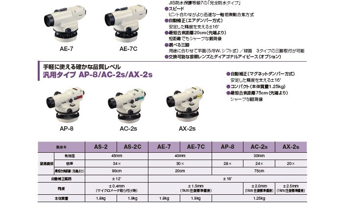 おすすめ DIY FACTORY ONLINE SHOPテクノ販売 オートレベル AP-8 1点