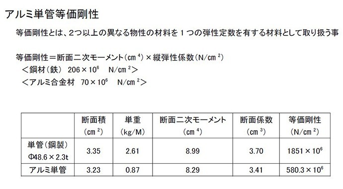 アルミ単管等価剛性