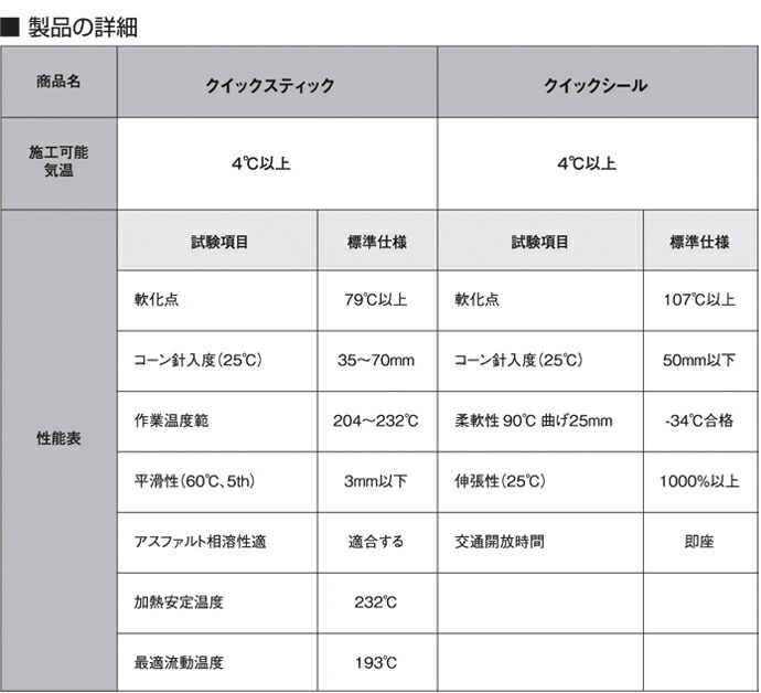 クイックシリーズ製品使用