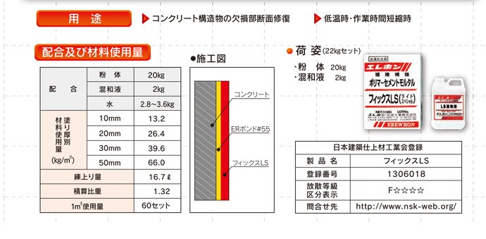 フィックスlS荷姿