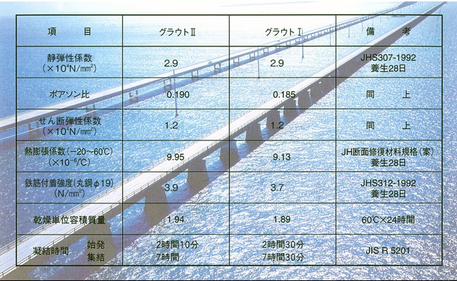 無収縮高強度グラウト材 グラウト1 (25kg)  エレホン化成工業｜gaten-ichiba｜04
