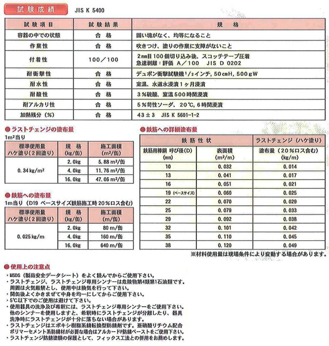 希少 エポキシ樹脂系錆転換型防錆剤 ラストチェンジ (16kg入) エレホン化成工業 研磨、潤滑剤
