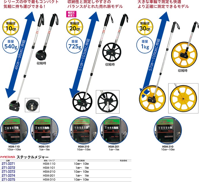 予約販売 ステックルメジャー HSM-210 車輪径20φ 10cm~10km