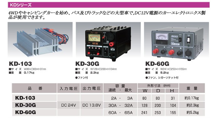 クリアランスsale!期間限定!日動工業 コンバーター (DC24V DC12V) 屋内型 KD-60G KDシリーズ 電動工具 