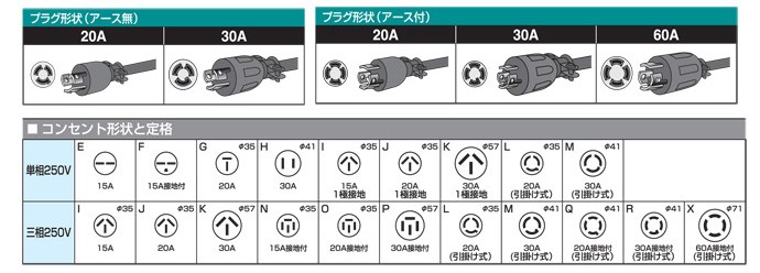 新着商品抜群 電工ドラム 三相0vロック 引掛 式ドラム 屋内型 Ndc 50l a 50ｍ a 30a アース付 日動工業 即納