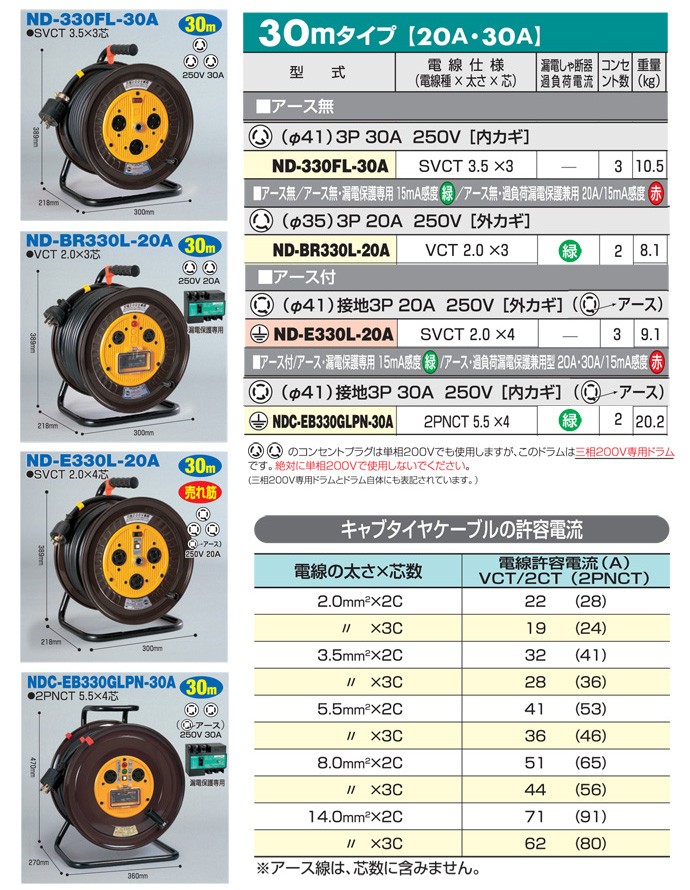 電工ドラム 三相200Vロック(引掛)式ドラム(屋内型) ND-E330L-20A 30ｍ